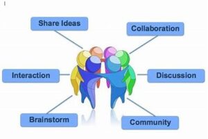 Group Project Software: Cooperative Approach